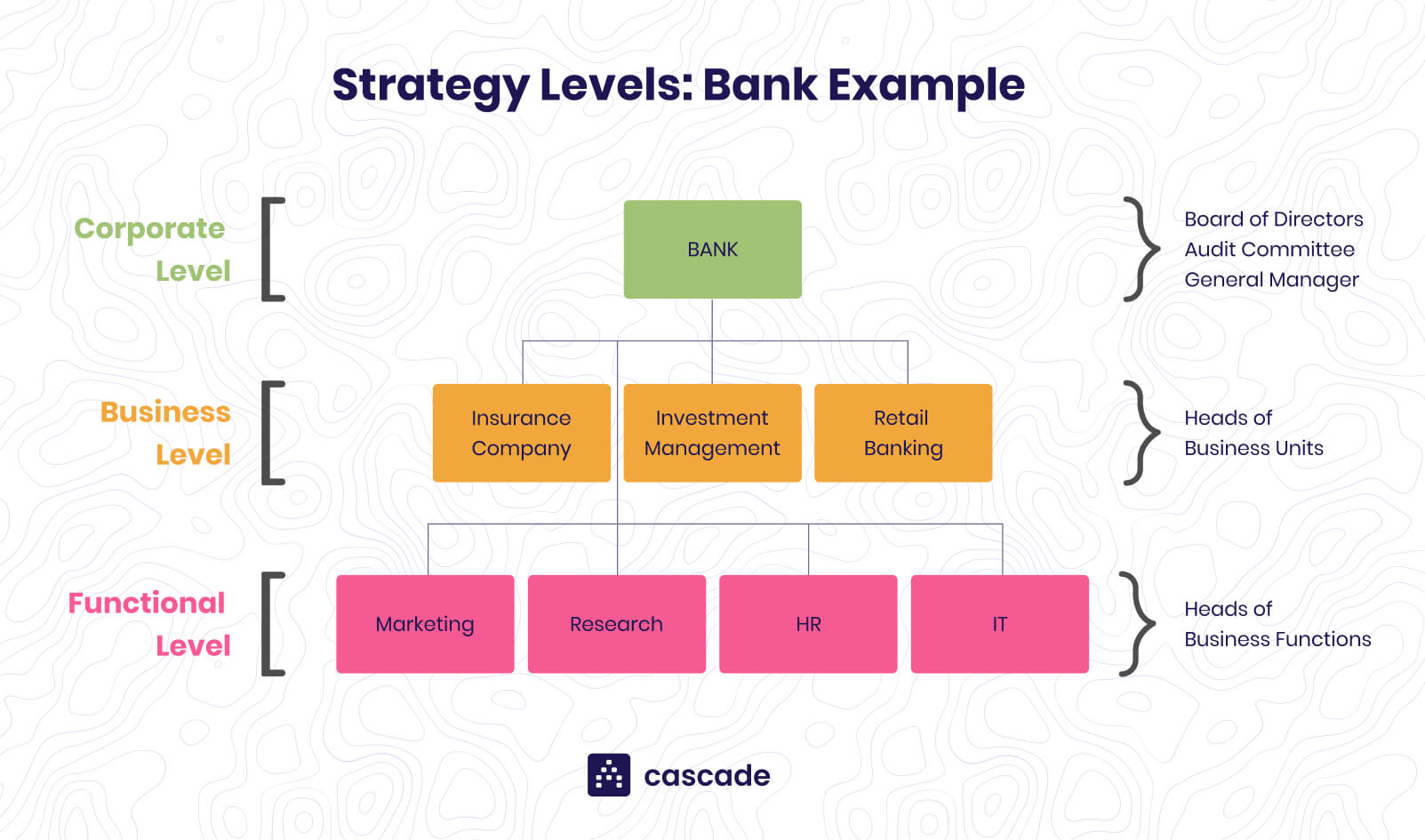 What Is A Business Level Strategy? How To Create It + Examples